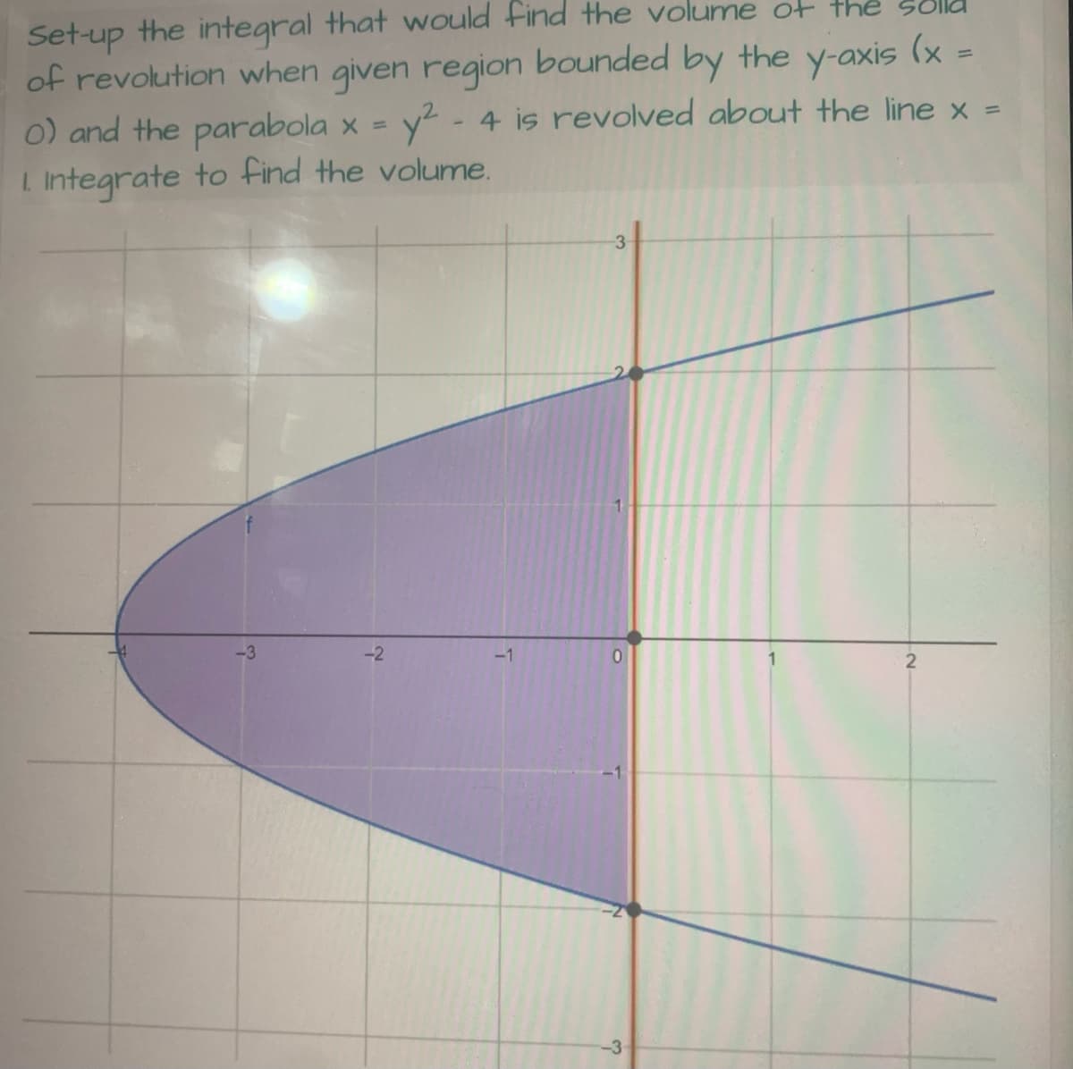 Set-up the integral that would find the volume of the so
of revolution when given region bounded by the y-axis (x =
y²-
o) and the parabola x = 4 is revolved about the line x =
1. Integrate to find the volume.
-3
-2
3
-3
