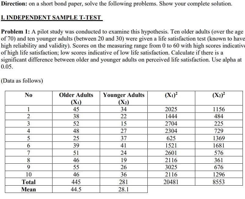 Direction: on a short bond paper, solve the following problems. Show your complete solution.
I. INDEPENDENT SAMPLE T-TEST
Problem 1: A pilot study was conducted to examine this hypothesis. Ten older adults (over the age
of 70) and ten younger adults (between 20 and 30) were given a life satisfaction test (known to have
high reliability and validity). Scores on the measuring range from 0 to 60 with high scores indicative
of high life satisfaction; low scores indicative of low life satisfaction. Calculate if there is a
significant difference between older and younger adults on perceived life satisfaction. Use alpha at
0.05.
(Data as follows)
(X2)?
Younger Adults
(Х)
34
No
Older Adults
(X1)?
(X1)
45
1
2025
1156
2
38
22
1444
484
52
15
2704
225
4
48
27
2304
729
5
25
37
625
1369
6.
39
41
1521
1681
7
51
24
2601
576
8.
46
19
2116
361
9.
55
26
3025
676
10
46
36
2116
1296
Total
445
281
20481
8553
Mean
44.5
28.1
