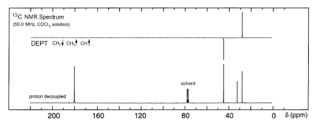 13C NMR Spectrum
(50.0 M. CDC, solution)
DEPT CH CH,t CHt
solvent
proton decoupled
200
160
120
80
40
8 (ppm)
