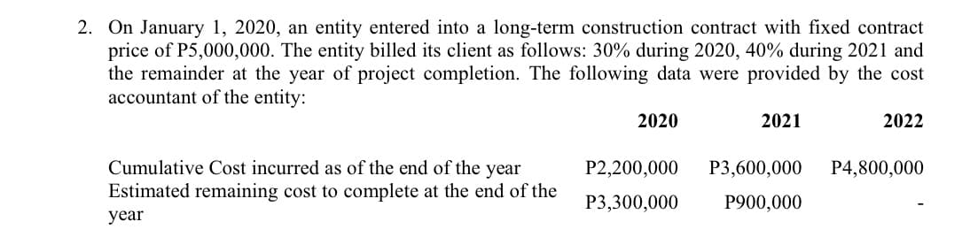 2. On January 1, 2020, an entity entered into a long-term construction contract with fixed contract
price of P5,000,000. The entity billed its client as follows: 30% during 2020, 40% during 2021 and
the remainder at the year of project completion. The following data were provided by the cost
accountant of the entity:
2020
2021
2022
Cumulative Cost incurred as of the end of the year
P2,200,000
P3,600,000
P4,800,000
Estimated remaining cost to complete at the end of the
P3,300,000
P900,000
year
