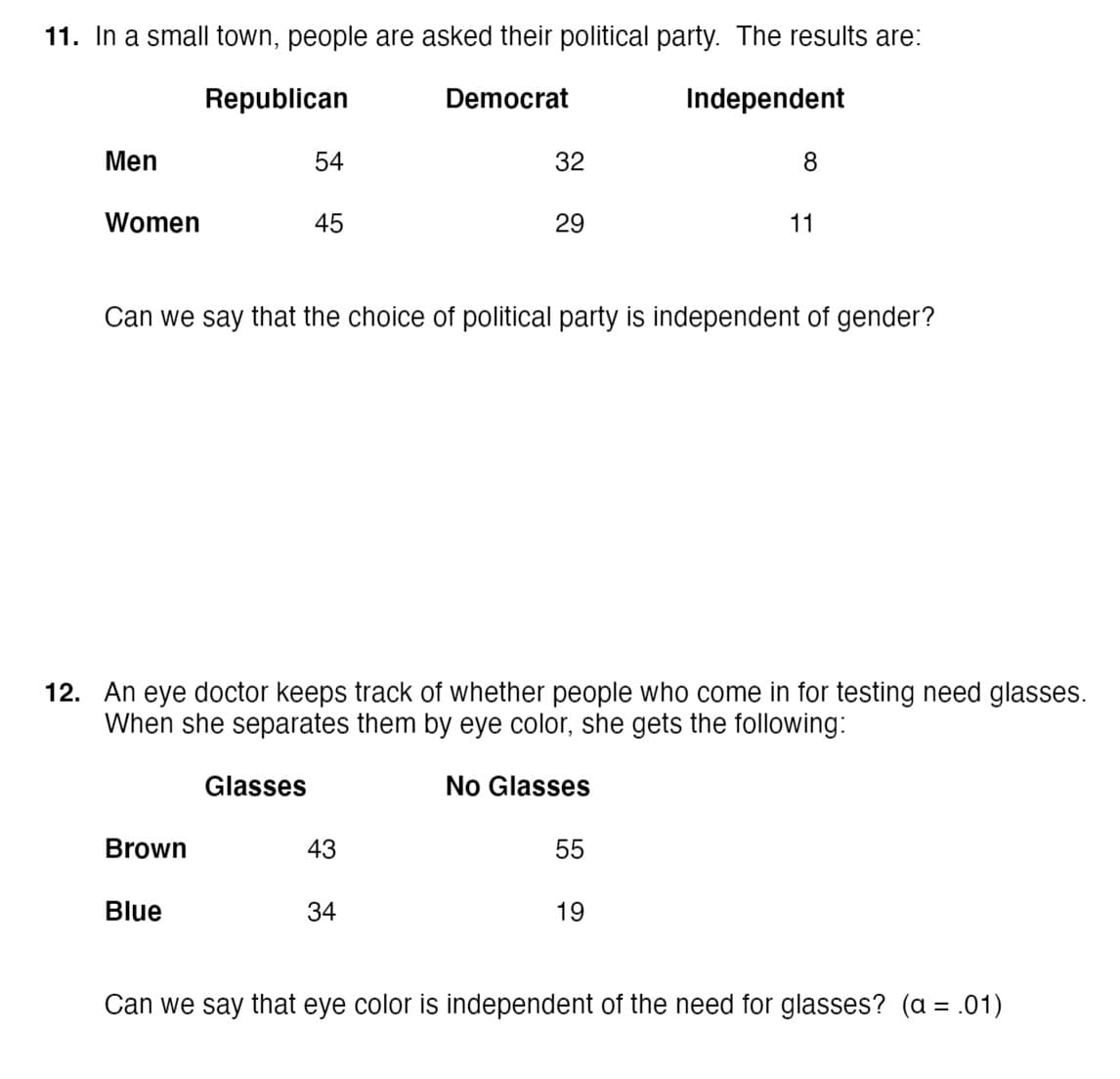 11. In a small town, people are asked their political party. The results are:
Republican
Democrat
Independent
Men
54
32
Women
45
29
11
Can we say that the choice of political party is independent of gender?
12. An eye doctor keeps track of whether people who come in for testing need glasses.
When she separates them by eye color, she gets the following:
Glasses
No Glasses
Brown
43
55
Blue
34
19
Can we say that eye color is independent of the need for glasses? (a = .01)
