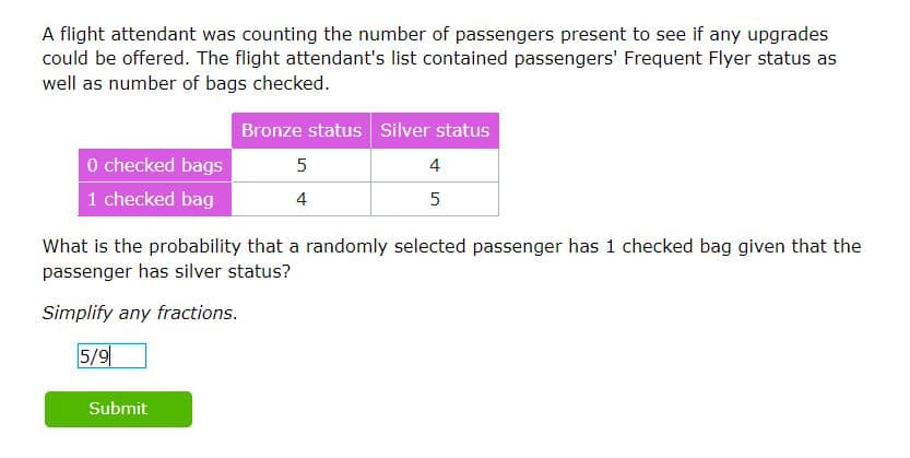 A flight attendant was counting the number of passengers present to see if any upgrades
could be offered. The flight attendant's list contained passengers' Frequent Flyer status as
well as number of bags checked.
Bronze status Silver status
O checked bags
1 checked bag
5
4
4
What is the probability that a randomly selected passenger has 1 checked bag given that the
passenger has silver status?
Simplify any fractions.
5/9|
Submit
