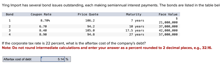 Ying Import has several bond issues outstanding, each making semiannual interest payments. The bonds are listed in the table bel
Bond
1
Coupon Rate
8.70%
Price Quote
106.2
Maturity
Face Value
$
7 years
10 years
17.5 years
27 years
21,000,000
37,000,000
42,000,000
57,000,000
234
6.70
8.40
8.90
94.2
105.0
94.8
If the corporate tax rate is 22 percent, what is the aftertax cost of the company's debt?
Note: Do not round intermediate calculations and enter your answer as a percent rounded to 2 decimal places, e.g., 32.16.
Aftertax cost of debt
5.14 %