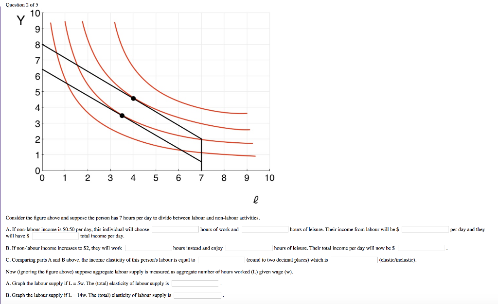 Question 2 of 5
Y
10
9
8
7
6
5
4
3
2
1
0
0
1 2
3
4 5 6 7 8 9
10
l
total income per day.
Consider the figure above and suppose the person has 7 hours per day to divide between labour and non-labour activities.
A. If non-labour income is $0.50 per day, this individual will choose
hours of work and
will have $
hours instead and enjoy
hours of leisure. Their income from labour will be $
B. If non-labour income increases to $2, they will work
C. Comparing parts A and B above, the income elasticity of this person's labour is equal to
hours of leisure. Their total income per day will now be $
(round to two decimal places) which is
(elastic/inelastic).
Now (ignoring the figure above) suppose aggregate labour supply is measured as aggregate number of hours worked (L) given wage (w).
A. Graph the labour supply if L=5w. The (total) elasticity of labour supply is
B. Graph the labour supply if L. = 14w. The (total) clasticity of labour supply is
per day and they