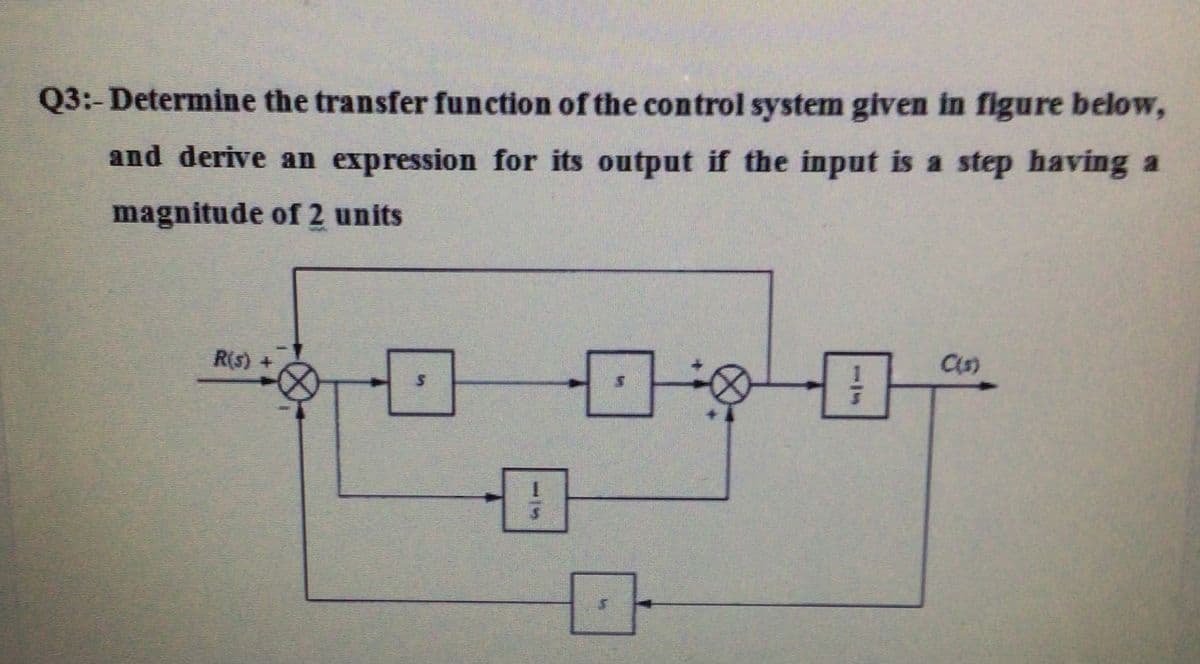Q3:-Determine the transfer function of the control system given in figure below,
and derive an expression for its output if the input is a step having a
magnitude of 2 units
R(s) +
115
