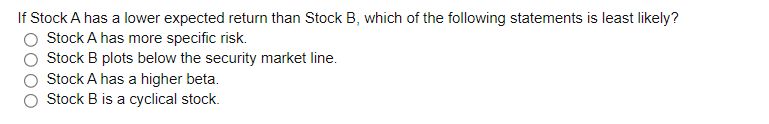 If Stock A has a lower expected return than Stock B, which of the following statements is least likely?
Stock A has more specific risk.
Stock B plots below the security market line.
Stock A has a higher beta.
Stock B is a cyclical stock.
