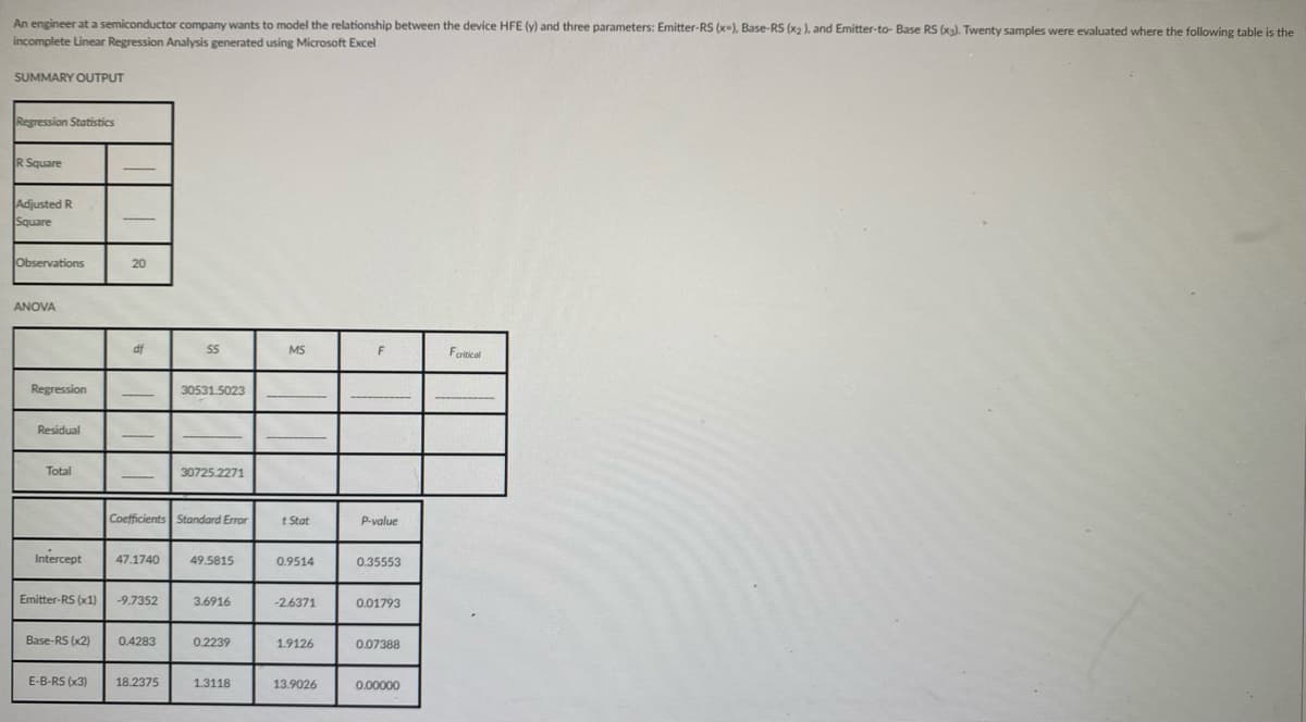 An engineer ata semiconductor company wants to model the relationship between the device HFE (y) and three parameters: Emitter-RS (x-), Base-RS (x2 ), and Emitter-to- Base RS (xa). Twenty samples were evaluated where the following table is the
incomplete Linear Regression Analysis generated using Microsoft Excel
SUMMARY OUTPUT
Regression Statistics
R Square
Adjusted R
Square
Observations
20
ANOVA
df
MS
Feritical
Regression
30531.5023
Residual
Total
30725.2271
Coefficients Standard Error
t Stat
P-value
Intercept
47.1740
49.5815
0.9514
0.35553
Emitter-RS (x1)
-9.7352
3.6916
-2.6371
0.01793
Base-RS (x2)
0.4283
0.2239
1.9126
0.07388
E-B-RS (x3)
18.2375
1.3118
13.9026
0.00000
