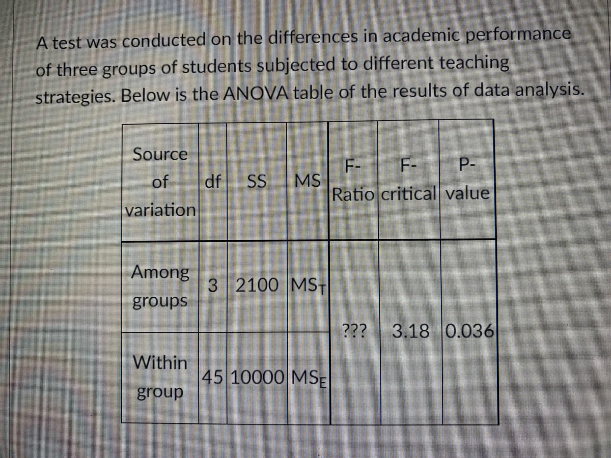 A test was conducted on the differences in academic performance
of three groups of students subjected to different teaching
strategies. Below is the ANOVA table of the results of data analysis.
Source
of
F-
Р-
F-
MS
Ratio critical value
df
SS
variation
Among
3 2100 MST
groups
???
3.18 0.036
Within
45 10000 MSE
group
