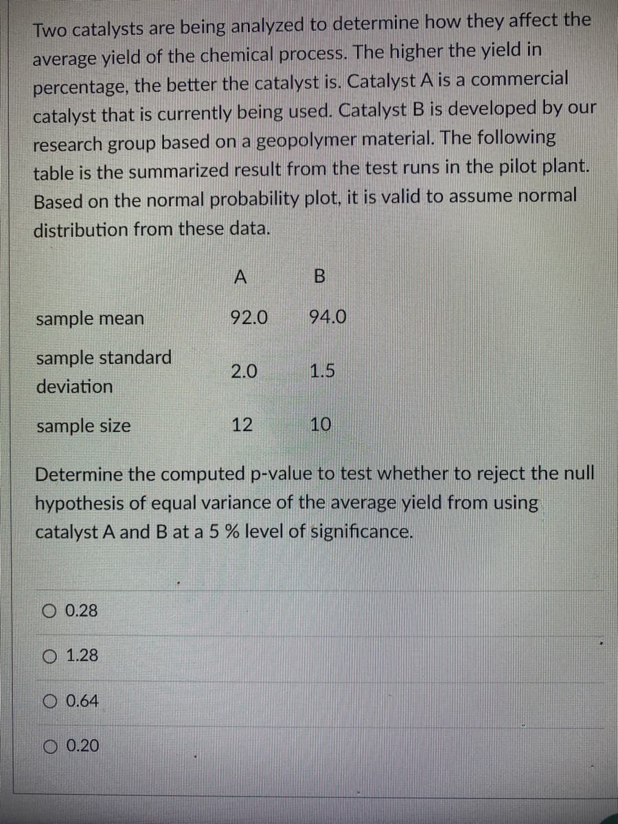 Two catalysts are being analyzed to determine how they affect the
average yield of the chemical process. The higher the yield in
percentage, the better the catalyst is. Catalyst A is a commercial
catalyst that is currently being used. Catalyst B is developed by our
research group based on a geopolymer material. The following
table is the summarized result from the test runs in the pilot plant.
Based on the normal probability plot, it is valid to assume normal
distribution from these data.
A
sample mean
92.0
94.0
sample standard
2.0
1.5
deviation
sample size
12
10
Determine the computed p-value to test whether to reject the nul
hypothesis of equal variance of the average yield from using
catalyst A and B at a 5 % level of significance.
0.28
О 1.28
O 0.64
O 0.20
