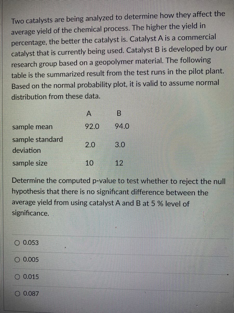 Two catalysts are being analyzed to determine how they affect the
average yield of the chemical process. The higher the yield in
percentage, the better the catalyst is. Catalyst A is a commercial
catalyst that is currently being used. Catalyst B is developed by our
research group based on a geopolymer material. The following
table is the summarized result from the test runs in the pilot plant.
Based on the normal probability plot, it is valid to assume normal
distribution from these data.
A
sample mean
92.0
94.0
sample standard
2.0
3.0
deviation
sample size
10
12
Determine the computed p-value to test whether to reject the null
hypothesis that there is no significant difference between the
average yield from using catalyst A and B at 5 % level of
significance.
O 0.053
O 0.005
O 0.015
O 0.087
