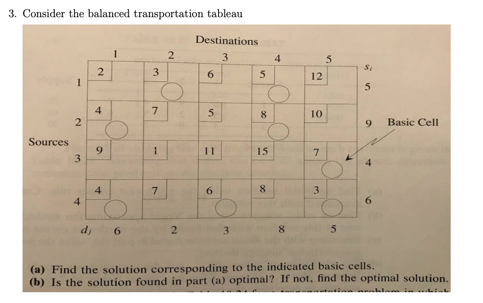 3. Consider the balanced transportation tableau
Destinations
1
3
4
Si
5
12
1
4
8
10
9.
Basic Cell
Sources
9.
11
15
7
4
8.
4
4
6.
3
d 6
3.
8
(a) Find the solution corresponding to the indicated basic cells.
(b) Is the solution found in part (a) optimal? If not, find the optimal solution.
tion preblom in ...Linh
6.
3.
2.
3.
