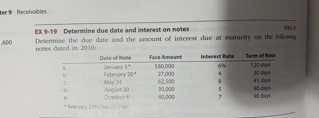 ter 9 Receivables
OBJ. 6
EX 9-19 Determine due date and interest on notes
,600
Determine the due date and the amount of interest due at maturity on the following
notes dated in 2016:
Date of Note
Face Amount
Interest Rate
Term of Note
120 days
30 days
45 days
90 days
90 days
$80,000
6%
January 3*
February 20*
May 24
August 30
October 4
a.
b.
27,000
4.
C.
62,500
8
d.
30,000
e.
40,000
* February 2016 has 23 days
