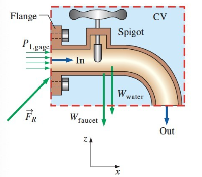 CV
Flange
Spigot
P1,gage
In
W.
water
FR
W faucet
Out
