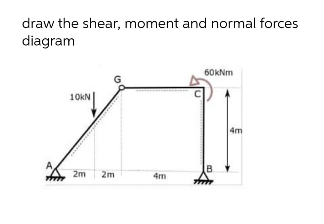 draw the shear, moment and normal forces
diagram
60kNm
10kN
4m
B.
2m
2m
4m
