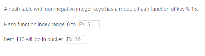 A hash table with non-negative integer keys has a modulo hash function of key % 15.
Hash function index range: 0 to Ex: 5
Item 110 will go in bucket Ex: 26