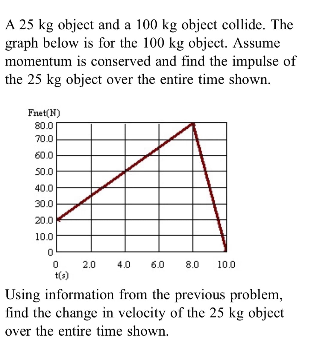 A 25 kg object and a 100 kg object collide. The
graph below is for the 100 kg object. Assume
momentum is conserved and find the impulse of
the 25 kg object over the entire time shown.
Fnet(N)
80.0
70.0
60.0
50.0
40.0
30.0
20.0
10.0
2.0
4.0
6.0
8.0
10.0
t(s)
Using information from the previous problem,
find the change in velocity of the 25 kg object
over the entire time shown.

