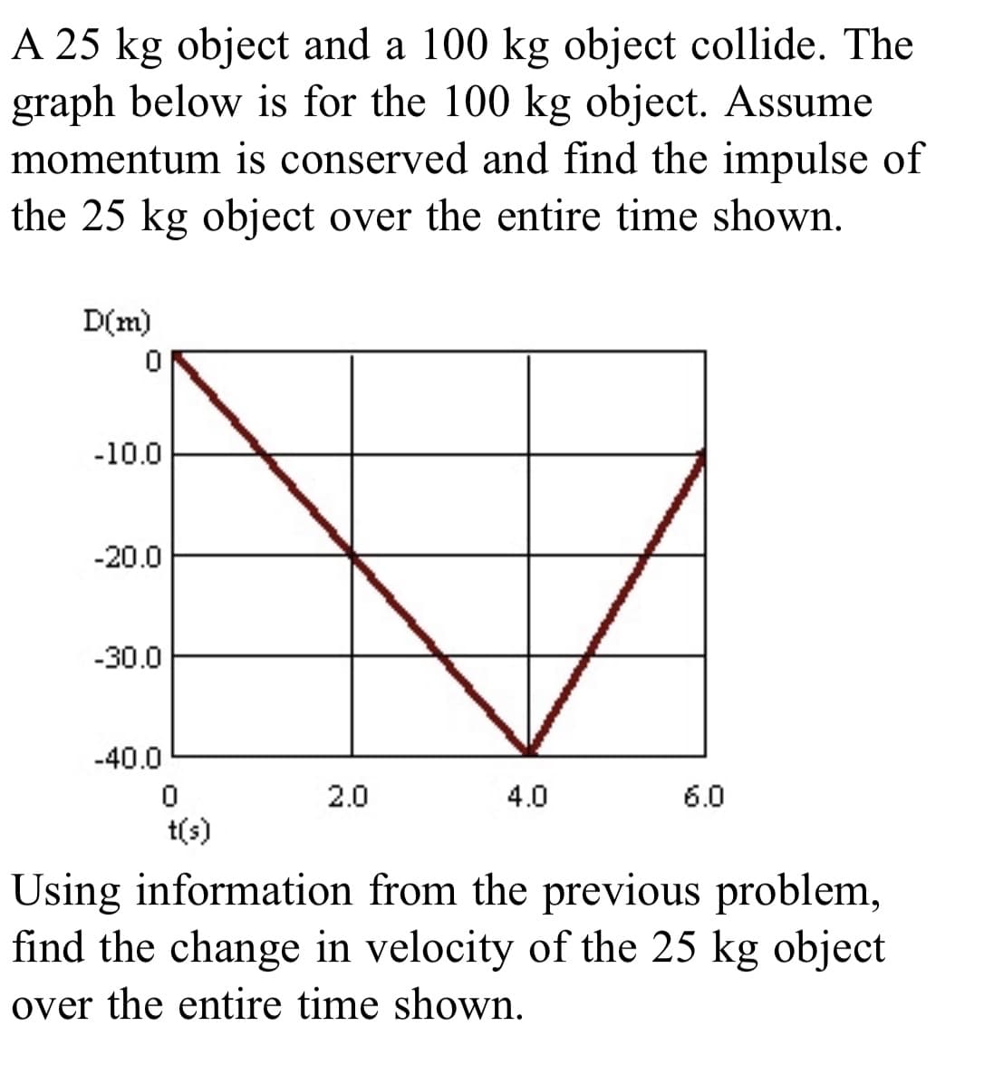 A 25 kg object and a 100 kg object collide. The
graph below is for the 100 kg object. Assume
momentum is conserved and find the impulse of
the 25 kg object over the entire time shown.
D(m)
-10.0
-20.0
-30.0
-40.0
2.0
4.0
6.0
t(s)
Using information from the previous problem,
find the change in velocity of the 25 kg object
over the entire time shown.
