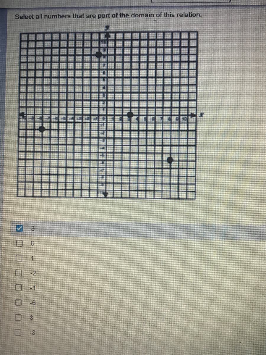 Select all numbers that are part of the domain of this relation.
3.
1
-2
-1
8.
-8
ㄩㄩ
