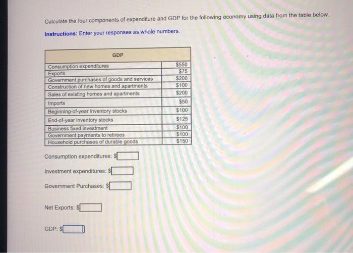 Calculate the four components of expenditure and GDP for the following economy using data from the table below.
Instructions: Enter your responses as whole numbers.
GDP
Consumption expenditures
Exports
Government purchases of goods and services
Construction of new homes and apartments
Sales of existing homes and apartments
$550
$75
$200
$100
$200
$50
Imports
Beginning-of-year inventory stocks
$100
End-of-year inventory stocks
Business fixed investment
Government payments to retirees
Household purchases of durable goods
$125
$100
$100
$150
Consumption expenditures:
Investment expenditures:
Government Purchases:
Net Exports:
GDP:
