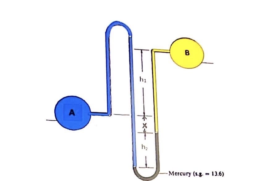 hi
+*+
h₂
B
-Mercury (s.g. 13.6)