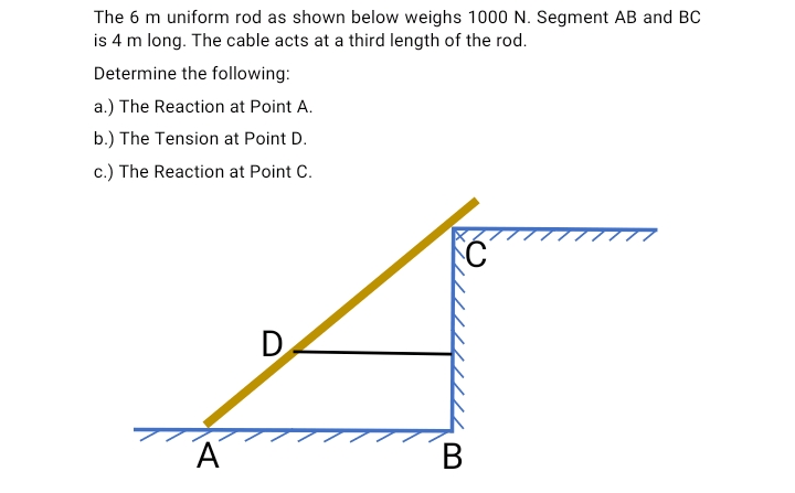 The 6 m uniform rod as shown below weighs 1000 N. Segment AB and BC
is 4 m long. The cable acts at a third length of the rod.
Determine the following:
a.) The Reaction at Point A.
b.) The Tension at Point D.
c.) The Reaction at Point C.
D
В
