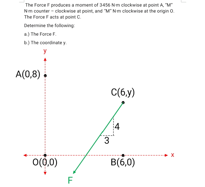 The Force F produces a moment of 3456 N'm clockwise at point A, "M"
N-m counter - clockwise at point, and "M" N-m clockwise at the origin 0.
The Force F acts at point C.
Determine the following:
a.) The Force F.
b.) The coordinate y.
y
A(0,8)
C(6,y)
3
O(0,0)
В(6,0)
F
