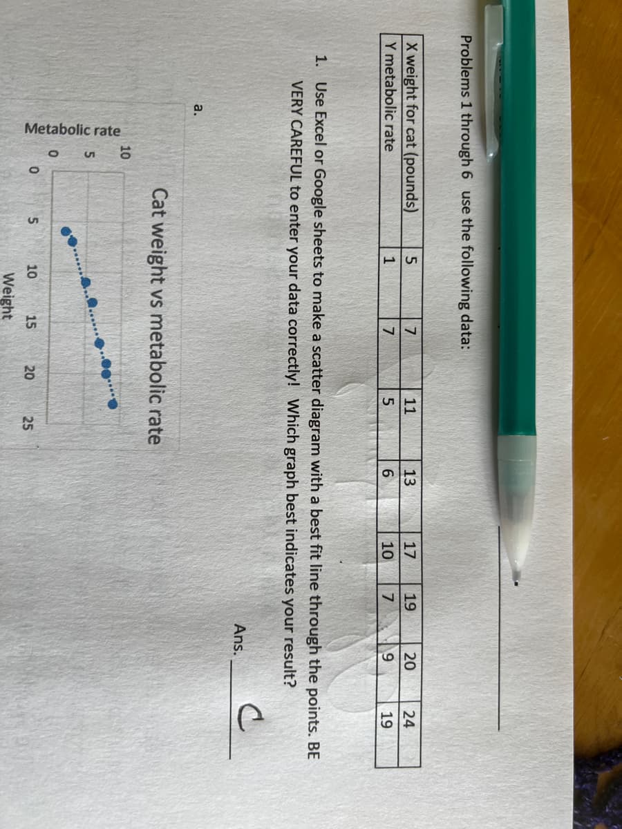 Problems 1 through 6 use the following data:
X weight for cat (pounds)
5
7
11
17 19
20
24
Y metabolic rate
1
7
5
10
7
9
19
1. Use Excel or Google sheets to make a scatter diagram with a best fit line through the points. BE
VERY CAREFUL to enter your data correctly! Which graph best indicates your result?
d
Ans.
a.
Cat weight vs metabolic rate
5
10
15
20
25
Metabolic rate
10
5
0
0
Weight
13
16