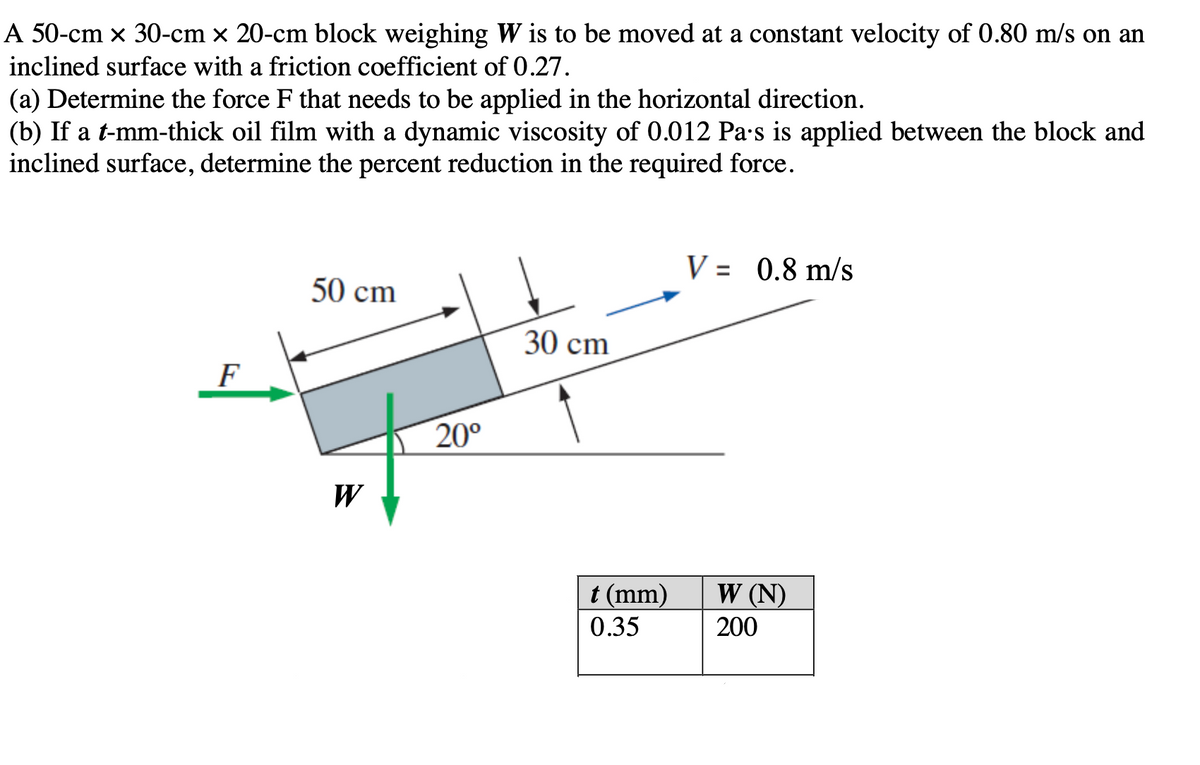 A 50-cm x 30-cm x 20-cm block weighing W is to be moved at a constant velocity of 0.80 m/s on an
inclined surface with a friction coefficient of 0.27.
(a) Determine the force F that needs to be applied in the horizontal direction.
(b) If a t-mm-thick oil film with a dynamic viscosity of 0.012 Pa-s is applied between the block and
inclined surface, determine the percent reduction in the required force.
V = 0.8 m/s
50 cm
30 cm
F
20°
W
t (mm)
W (N)
0.35
200

