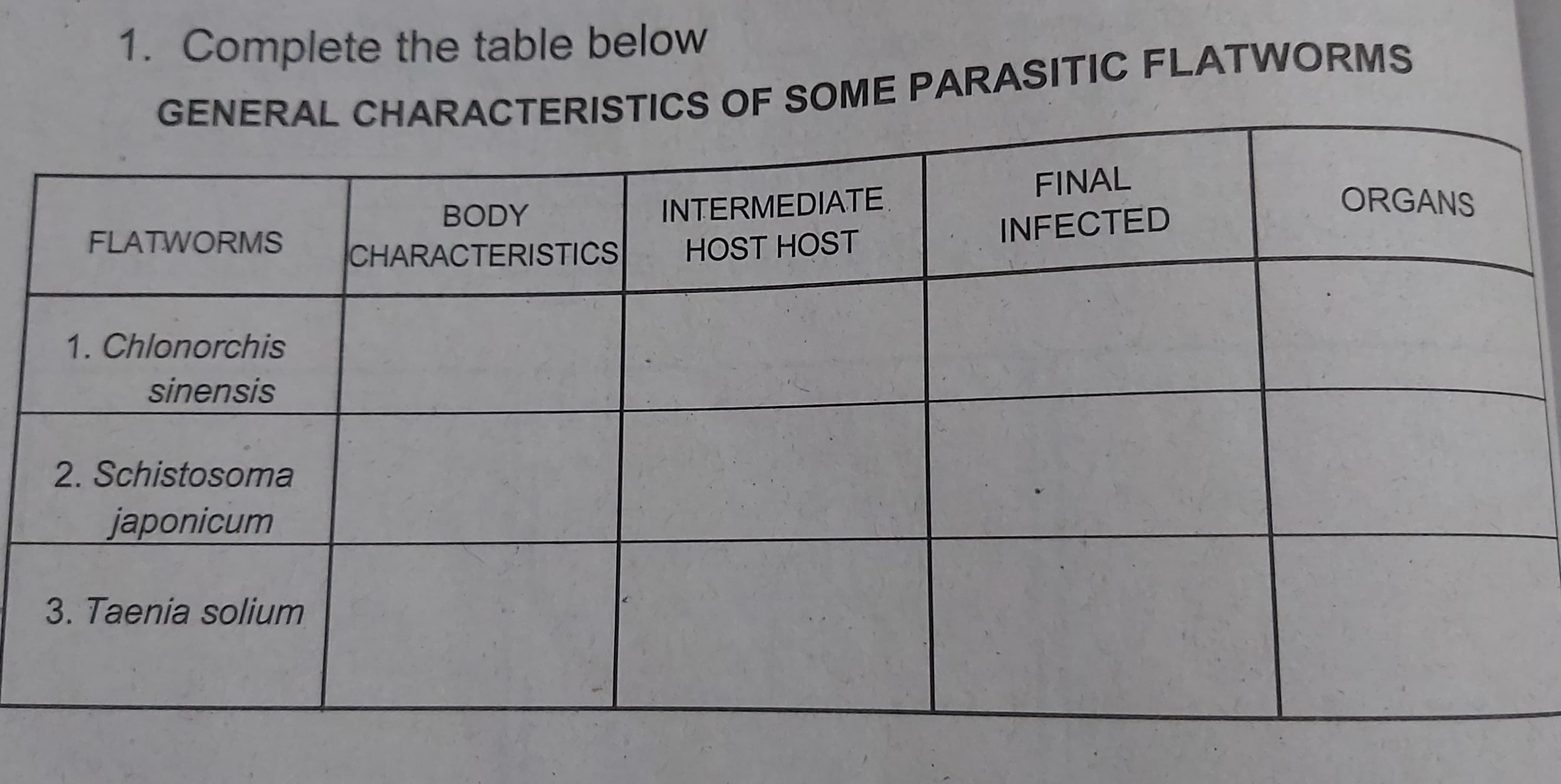 1. Complete the table below
GENERAL CHARACTERISTICS OF SOME PARASITIC FLATWORMS
FINAL
BODY
INTERMEDIATE
ORGANS
FLATWORMS
INFECTED
CHARACTERISTICS
HOST HOST
1. Chlonorchis
sinensis
2. Schistosoma
japonicum
3. Taenia solium
