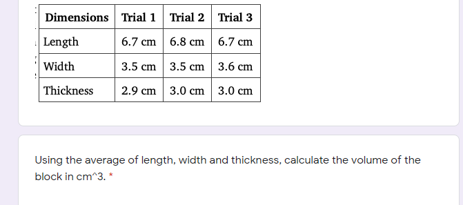 Dimensions Trial 1 Trial 2 Trial 3
Length
6.7 cm 6.8 cm 6.7 cm
Width
3.5 cm 3.5 cm 3.6 cm
Thickness
2.9 cm 3.0 cm 3.0 cm
Using the average of length, width and thickness, calculate the volume of the
block in cm^3. *
