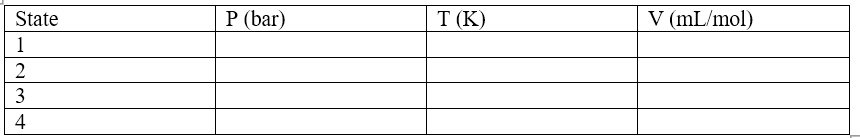 State
P (bar)
T (K)
V (mL/mol)
1
2
3
4
