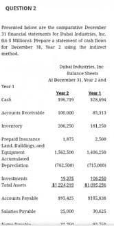 QUESTION 2
Presented below are the comparative December
31 financial statements for Dubai Industries, Inc.
(in S Milions). Prepare a statement of cash flores
for December 31, Year 2 using the indirect
method.
Dubai tnduitries, Ine
Balance Sheets
A December 31, Vear 2 and
Year 1
Year 1
$28.094
Year2
Cash
$96.719
Accounts Recelvable
100.000
85,313
Inventory
206.250
181,250
Prepaid insurance
Land, Buildings, and
18TS
2,500
Equipment
Accumulated
1.362.500
1,406.250
Depreciation
(762.500)
(715.000)
Investments
19375
106250
1.224 219
31.05 24
Total Assets
Accounts Payable
195.425
Salartes Payable
25,000
30,625
