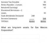 Income Tax Payable
Notes Payable-2 years
Retalned Tarnings
900
65
Unearned Revenues-2
years.
83
Cash Drvidends Deciared
200
Income Summary
TOTALS
What are long-term assets for San Marcos
Corporation?
