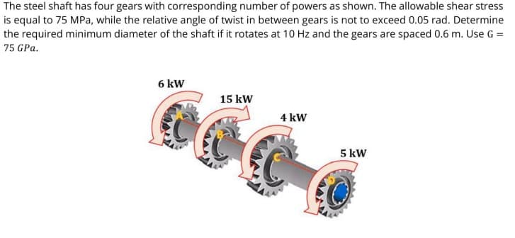 The steel shaft has four gears with corresponding number of powers as shown. The allowable shear stress
is equal to 75 MPa, while the relative angle of twist in between gears is not to exceed 0.05 rad. Determine
the required minimum diameter of the shaft if it rotates at 10 Hz and the gears are spaced 0.6 m. Use G =
75 GPa.
6 kW
15 kW
4 kW
5 kW
