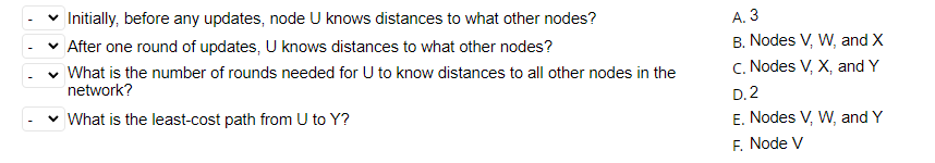 v Initially, before any updates, node U knows distances to what other nodes?
v After one round of updates, U knows distances to what other nodes?
A. 3
B. Nodes V, W, and X
C. Nodes V, X, and Y
What is the number of rounds needed for U to know distances to all other nodes in the
network?
D. 2
v What is the least-cost path from U to Y?
E. Nodes V, W, and Y
F. Node V
