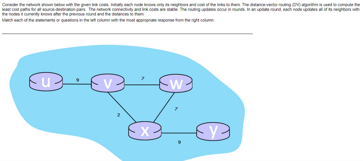 Consider the network shown below with the given link costs. Initially each node knows only its neighbors and cost of the links to them. The distance-vector routing (DV) algorithm is used to compute the
least cost paths for all source-destination pairs. The network connectivity and link costs are stable. The routing updates occur in rounds. In an update round, each node updates all of its neighbors with
the nodes it currently knows after the previous round and the distances to them.
Match each of the statements or questions in the left column with the most appropriate response from the right column.
2

