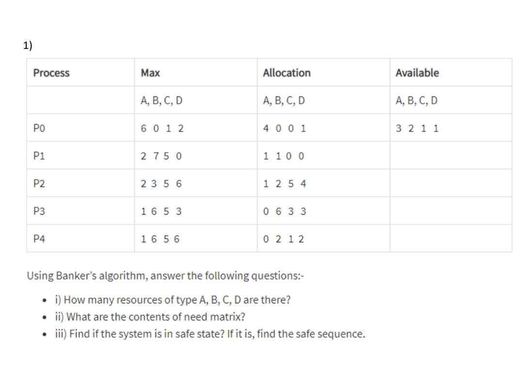 1)
Process
Маx
Allocation
Available
А, В, С, D
А, В, С, D
А, В, С, D
PO
6 0 1 2
4 0 0 1
3 2 1 1
P1
2 75 0
1 10 0
P2
23 5 6
1 2 5 4
P3
16 5 3
0 6 33
P4
16 5 6
0 2 1 2
Using Banker's algorithm, answer the following questions:-
i) How many resources of type A, B, C, D are there?
ii) What are the contents of need matrix?
ii) Find if the system is in safe state? If it is, find the safe sequence.
