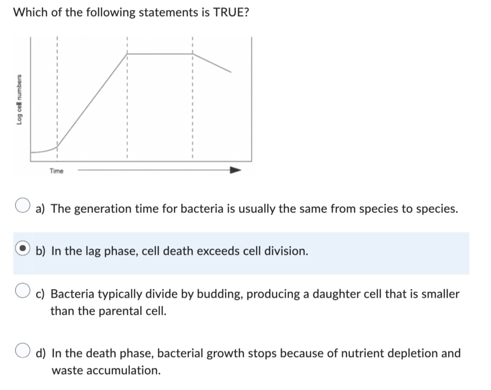 Which of the following statements is TRUE?
Log cell numbers
1
Time
a) The generation time for bacteria is usually the same from species to species.
b) In the lag phase, cell death exceeds cell division.
c) Bacteria typically divide by budding, producing a daughter cell that is smaller
than the parental cell.
d) In the death phase, bacterial growth stops because of nutrient depletion and
waste accumulation.
