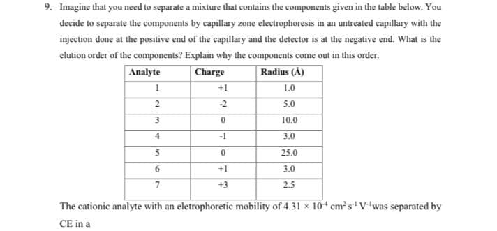 9. Imagine that you need to separate a mixture that contains the components given in the table below. You
decide to separate the components by capillary zone electrophoresis in an untreated capillary with the
injection done at the positive end of the capillary and the detector is at the negative end. What is the
elution order of the components? Explain why the components come out in this order.
Analyte
Charge
Radius (A)
1
2
3
4
5
6
7
+1
-2
0
-1
0
+1
+3
1.0
5.0
10.0
3.0
25.0
3.0
2.5
The cationic analyte with an eletrophoretic mobility of 4.31 x 10 cm²s¹ V¹was separated by
CE in a