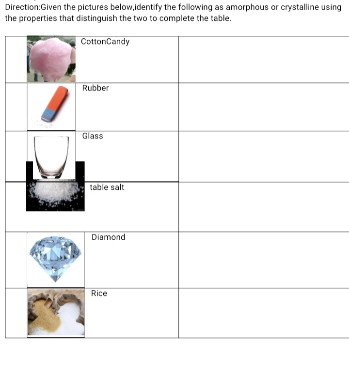 Direction:Given the pictures below,identify the following as amorphous or crystalline using
the properties that distinguish the two to complete the table.
CottonCandy
Rubber
Glass
table salt
Diamond
Rice
