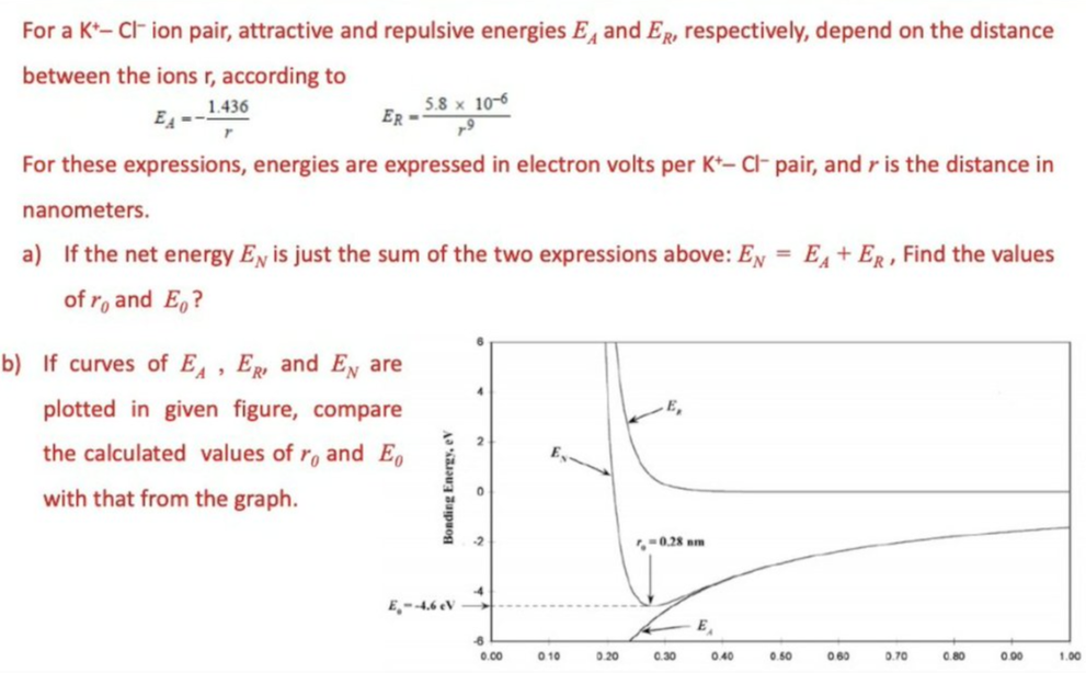 For a K*- CF ion pair, attractive and repulsive energies E, and ER, respectively, depend on the distance
between the ions r, according to
1.436
E4 --
5.8 x 10-6
ER =
For these expressions, energies are expressed in electron volts per K*- Cl- pair, and r is the distance in
nanometers.
a) If the net energy EN is just the sum of the two expressions above: EN = E+ ER, Find the values
of r, and E,?
b) If curves of E,, ER and EN are
plotted in given figure, compare
E,
the calculated values of ro and E,
with that from the graph.
-0.28 nm
E,-4.6 eV
0.00
0 10
0.20
0.30
0.40
0.50
060
0.70
0.80
00
1.00
