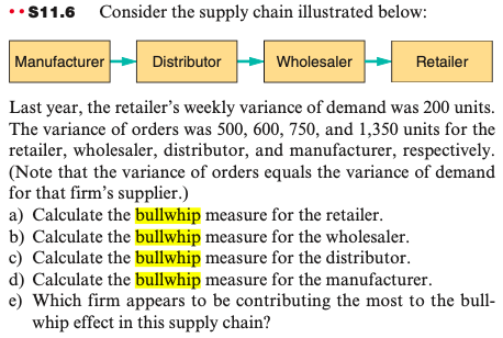 ••$11.6 Consider the supply chain illustrated below:
Manufacturer
Distributor
E Wholesaler
Retailer
Last year, the retailer's weekly variance of demand was 200 units.
The variance of orders was 500, 600, 750, and 1,350 units for the
retailer, wholesaler, distributor, and manufacturer, respectively.
(Note that the variance of orders equals the variance of demand
for that firm's supplier.)
a) Calculate the bullwhip measure for the retailer.
b) Calculate the bullwhip measure for the wholesaler.
c) Calculate the bullwhip measure for the distributor.
d) Calculate the bullwhip measure for the manufacturer.
e) Which firm appears to be contributing the most to the bull-
whip effect in this supply chain?

