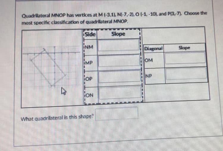 Quadrilateral MNOP has vertlces at M (-3,1), NI-7.-21. O1-1,-10). and P(3,-7). Choose the
most specific classińcation of quadrilateral MNOP.
iSide
Slope
INM
Diagonal
Slope
OM
IMP
OP
NP
ON
What quadrilateral is this shape?
