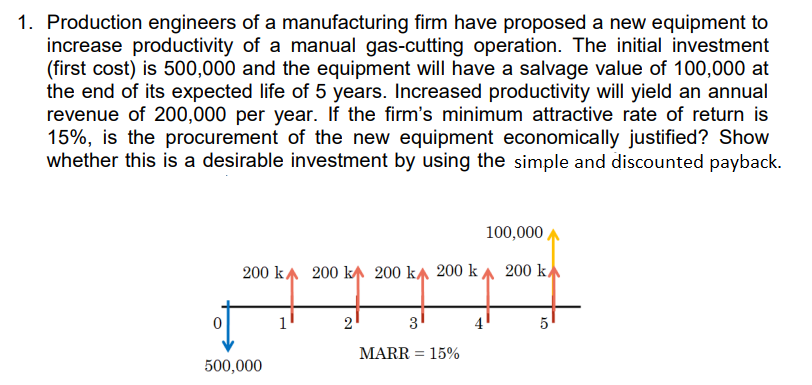 1. Production engineers of a manufacturing firm have proposed a new equipment to
increase productivity of a manual gas-cutting operation. The initial investment
(first cost) is 500,000 and the equipment will have a salvage value of 100,000 at
the end of its expected life of 5 years. Increased productivity will yield an annual
revenue of 200,000 per year. If the firm's minimum attractive rate of return is
15%, is the procurement of the new equipment economically justified? Show
whether this is a desirable investment by using the simple and discounted payback.
100,000
200 ka 200 k 200 ka 200 ka 200 k/
2
3
MARR = 15%
%3D
500,000
