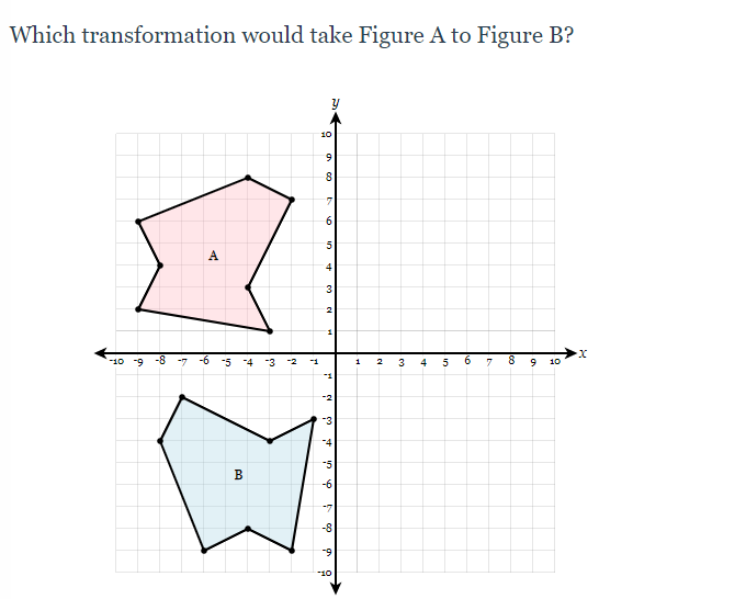 Which transformation would take Figure A to Figure B?
10
8
6.
A
4
3
2.
-10 -9
-4 3
1
3
4
10
-3
-4
-5
B
-6
-8
10
in
