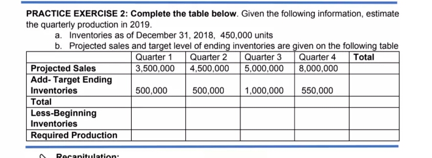 PRACTICE EXERCISE 2: Complete the table below. Given the following information, estimate
the quarterly production in 2019.
a. Inventories as of December 31, 2018, 450,000 units
b. Projected sales and target level of ending inventories are given on the following table
Quarter 2
4,500,000
Quarter 3
5,000,000
Quarter 4
8,000,000
Quarter 1
Total
Projected Sales
Add- Target Ending
3,500,000
Inventories
500,000
500,000
1,000,000
550,000
Total
Less-Beginning
Inventories
Required Production
Recanitulation:

