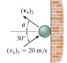 (Vb)2
Ꮎ
30°
(vb)₁ = 20 m/s