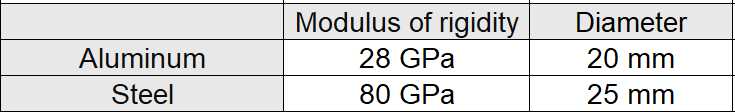 Aluminum
Steel
Modulus of rigidity
28 GPa
80 GPa
Diameter
20 mm
25 mm