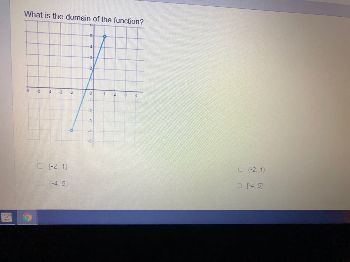 What is the domain of the function?
5-
-3-
-2,
-5
-3
-1
-2
3
-1.
-2
-3
-4
O (-2, 1]
O (-2, 1)
O(-4, 5)
O(-4. 5]
Terms
Use
