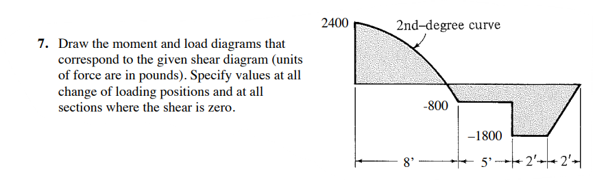 2400
2nd-degree curve
7. Draw the moment and load diagrams that
correspond to the given shear diagram (units
of force are in pounds). Specify values at all
change of loading positions and at all
sections where the shear is zero.
-800
-1800
8' -
t+
5' + 2'+ 2'
